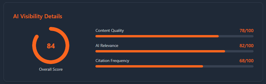 AI Visibility Details